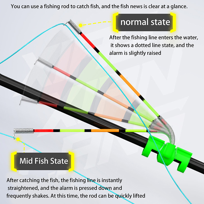 Fishing Rod Building Kit - Vara de Pesca Removível à Prova