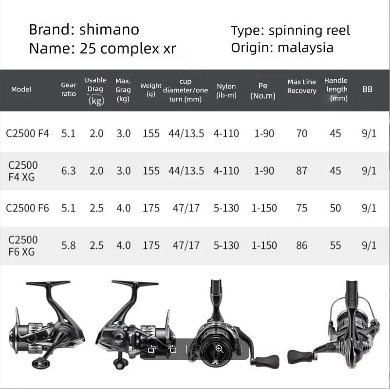 Carretilha de Pesca Shimano Co - Daiwa Reel Bg avaliação e preço