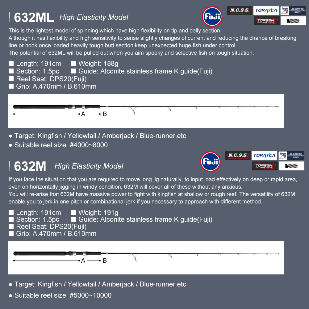 Vara de Pesca NOEBY Light Jigg - Fishing Rod Combo avaliação e preço