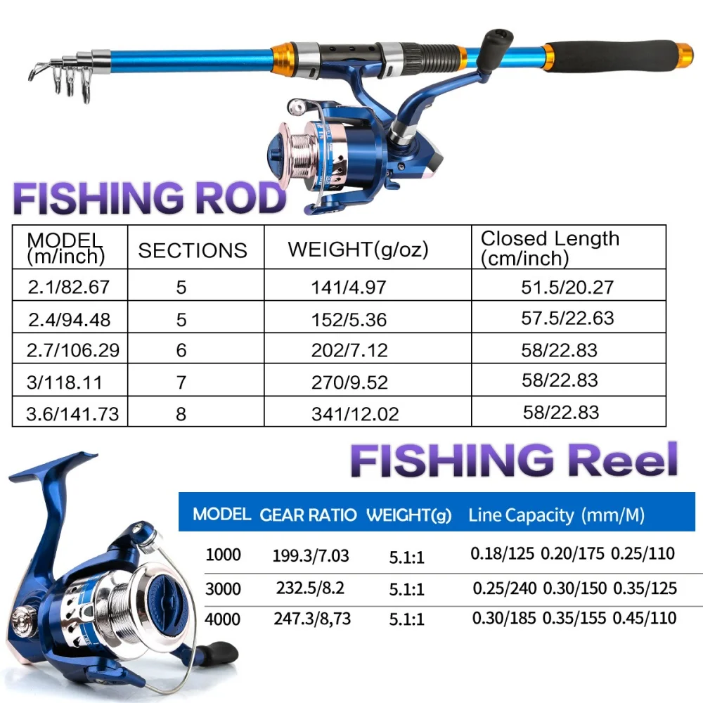 Conjunto de vara de pesca tele - Fishing Rod Combo avaliação e preço